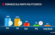 Jak TVN ukrywa sukces prawicy w Polsce?