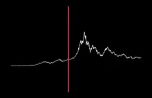 Jak brzmi wykres bitcoina