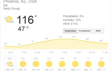 W Arizonie jest tak gorąco, że ludzie udostępniają zdjęcia topniejących rzeczy