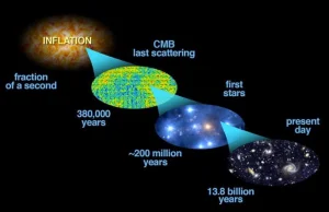 Astronomowie zbadają fale grawitacyjne dla dokładnego pomiaru wieku Wszechświata