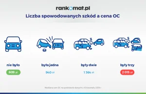 Kierowcy BMW deklarują najmniej szkód z OC —