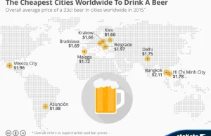 Infographic: The Cheapest Cities Worldwide To Drink A Beer