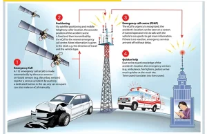 Samochody będą obowiązkowo wyposażone w system eCall już od 2015 roku