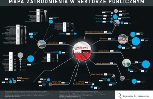 Mapa zatrudnienia w sektorze publicznym