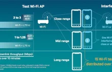 Czy LTE-U rzeczywiście zakłóca WiFi?