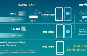 Czy LTE-U rzeczywiście zakłóca WiFi?