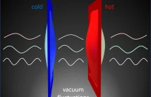 Energia cieplna "przeskakuje" przez próżnię dzięki kwantowemu efektowi Casimira