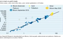 Bank krajowy Niemiec twierdzi, że bitcoin wart będzie $90 000 w 2020