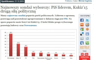 Sondaż mediów 'niezależnych'. Jedyny niezmanipulowany !!