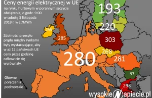 Połowa Europy z jedną ceną. Polska najdroższa w UE