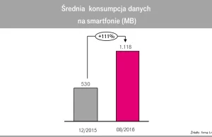 Liczba abonentów TMobile rośnie! Rejestracja SIM znajduje odbicie na całym rynku