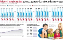 Feministki znowu kłamią: mężczyźni to trutnie i utrzymankowie