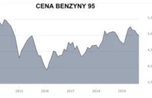 O ile wzrosną ceny paliwa po ataku dronów? Sprawdziliśmy jak bywało...