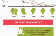 Czy Europa ma problem z niepłodnością? Czy in vitro jest rozwiązaniem?