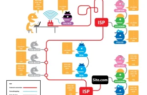 Kiedy i dlaczego powinniśmy używać TORa lub HTTPSa?