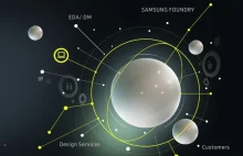 Samsung o przyszłości: pamięci MRAM i technologia 3 nm