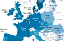 Badanie: narody Europy wobec zw. homoseksualnych, Muzułmanów, Chrześcijaństwa