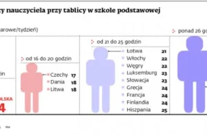 Badania nie kłamią