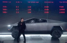 Elon Musk sugeruje obecność Tesli Cybertrucka w Cyberpunku 2077
