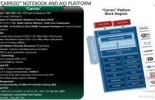 Nowe szczegóły nadchodzącej mobilnej platformy APU Carrizo od AMD