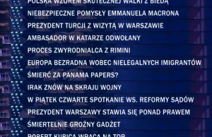 Analiza pasków "Wiadomości" na przestrzeni miesiąca