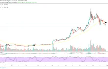 BITCOIN KONIEC SPADKÓW?