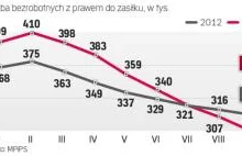 Czy Urzędy Pracy mogą zbankrutować?