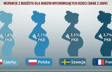 Tysiąc złotych miesięcznie na każde polskie dziecko. A jak w innych krajach?