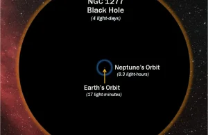 Zobrazowanie rozmiaru SMBH o masie 17 miliardów mas Słońca.