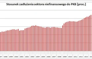 Chiny na krawędzi kryzysu? Pekin hamuje globalną ekspansję