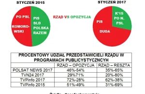 Pluralizm w mediach - Mit vs Rzeczywistość