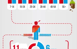 Siła YouTube w Polsce - infografika!