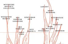 The Family Tree of Bourbon Whiskey