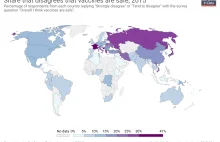 Liczba ludzi na świecie, którzy uważają, że szczepionki nie są bezpieczne.