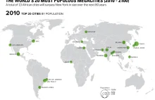 Mapa 20 najbardziej zaludnionych MEGA Miast w 2100 roku (ʘ‿ʘ)