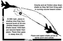 Samozestrzelenie samolotu Grumman F-11 Tiger