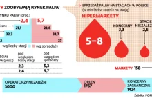 Hipermarkety budują własne stacje benzynowe. Nadchodzi era tanich paliw?