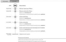 Historiapojazdu.gov.pl - 300 tys. pojazdów sprawdzonych w tydzien!