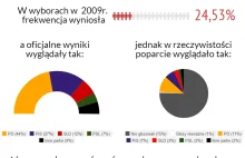 Czego trzeba aby wcisnąć Nową Prawicę do Europarlamentu?