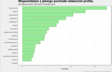 Jacy są panowie z Sympatii? Czego szukają?