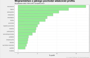 Jacy są panowie z Sympatii? Czego szukają?