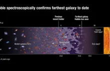 Hubble odkrywa najodleglejszą dotychczas galaktykę!