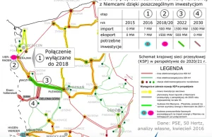 Będzie bezpieczniej na granicy z Niemcami