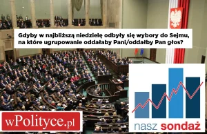 Najnowszy sondaż - Konfederacja przekracza próg wyborczy!