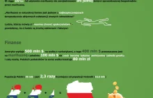 Infografika - M-------a