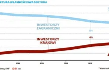 Repolonizacji banków ciąg dalszy. PZU jest coraz bliżej kupna Pekao