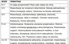 Sejm: nie dla zakazu demoralizacji dzieci i młodzieży