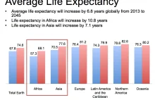 Zmiany populacyjne w czasie jednego pokolenia - trendy i tendencje. [ANG]