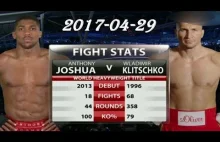 Analiza Walki Kliczko vs Joshua (KO Corner