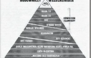 Wywiad z masonem 23 stopnia wtajemniczenia « Fides et Ratio